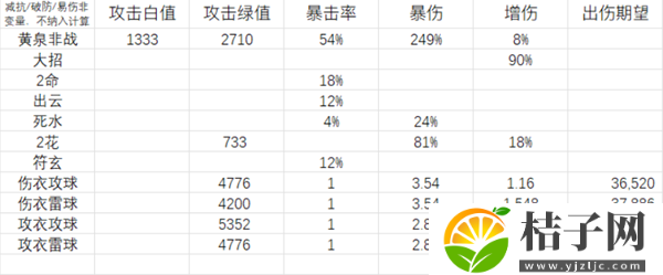 崩坏星穹铁道黄泉衣服和属性球选择推荐 崩坏星穹铁道黄泉衣服和属性球怎么选